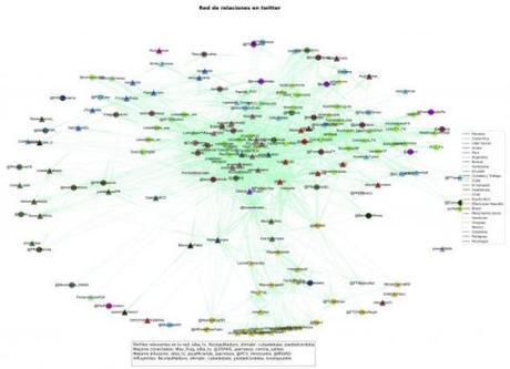Internet, el suburbio que ignora la izquierda