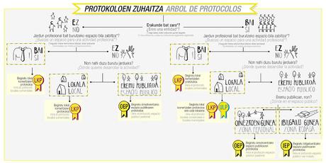 Urbanismo para un presente en crisis permanente*