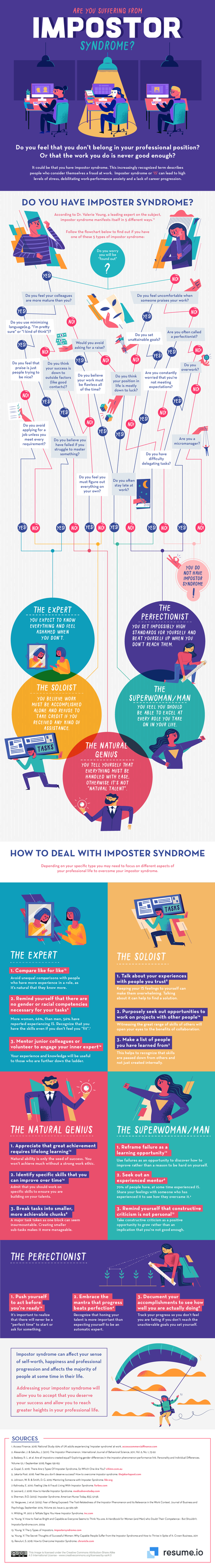 ¿Padeces del síndrome del impostor? Aprende a identificarlo y superarlo