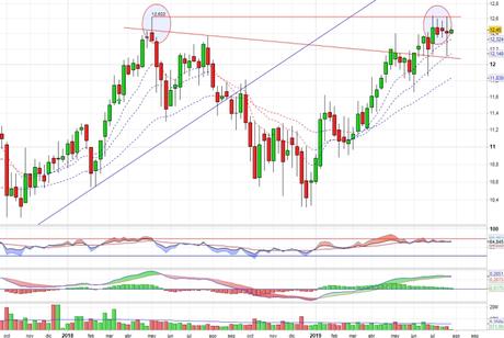 Merlin Properties ataca resistencias