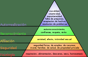 Maslow