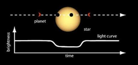 Los 4000 exoplanetas descubiertos en vídeo