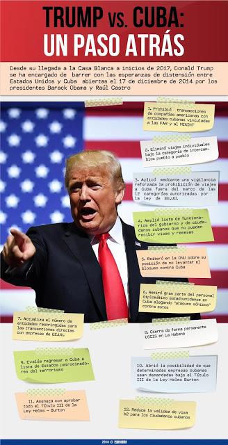 Lo que quiere Trump de Cuba de cara a una reelección [+ infografía]