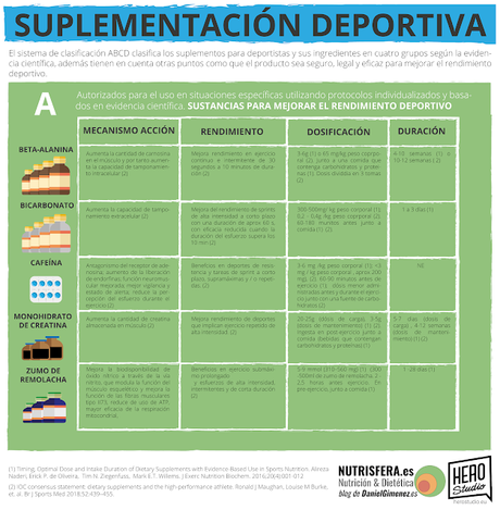 ALIMENTACIÓN PARA LE CROSSFIT (II): LOS ENTRENAMIENTOS