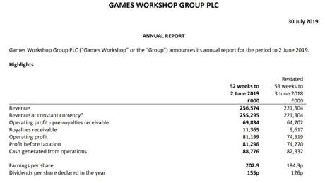 3ª año de ganancias consecutivas de GW 3ª año de ganancias consecutivas de GW