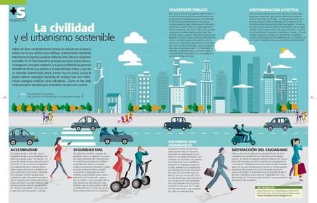 ciudad sostenible: +S Tendencias _ La civilidad y el urbanismo sostenible