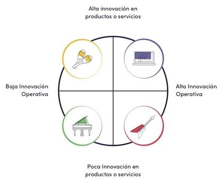 El papel de los ejecutivos de RRHH en la transformación digital