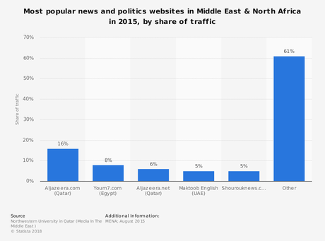 Catar a la búsqueda de influencia en Oriente Próximo