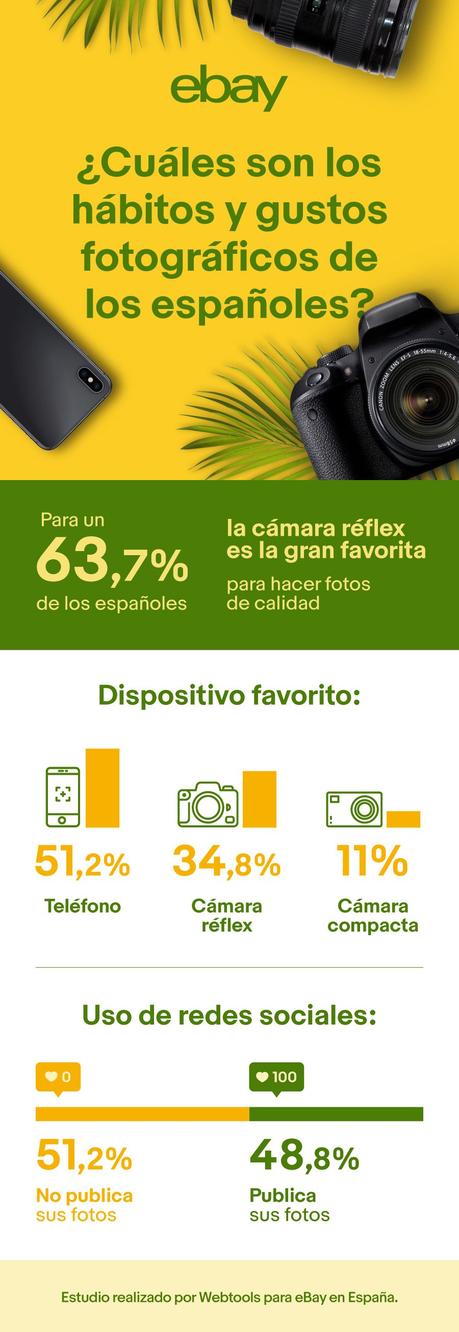 ¿Ojo de pez o palo selfie? ¿Réflex o Móvil? eBay revela los gustos y hábitos fotográficos de los españoles