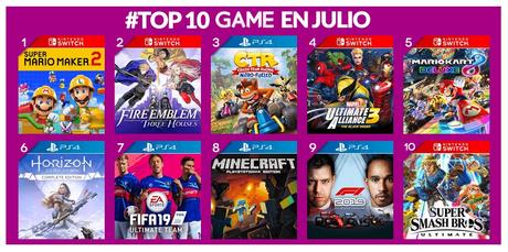 GAME detalla sus títulos más vendidos de julio