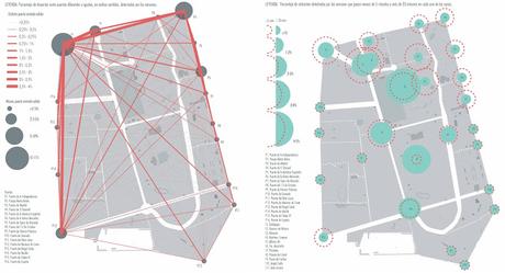 Los principios de la innovación urbana*