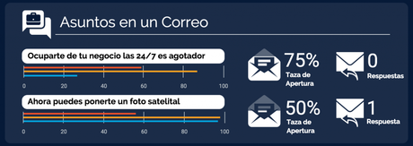 5 Pasos Claves para Crear una Infografía Efectivamente