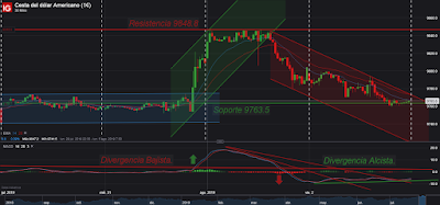 AT Intradía/Corto Plazo. Índice Dólar; Cierre Semana 31/2019. AT Intradía/Corto Plazo. Índice Dólar; Cierre Semana 31/2019.