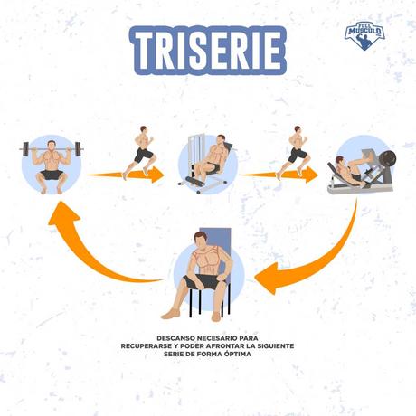 Existen diversos métodos para realizar series de ejercici... Existen diversos métodos para realizar series de ejercici...