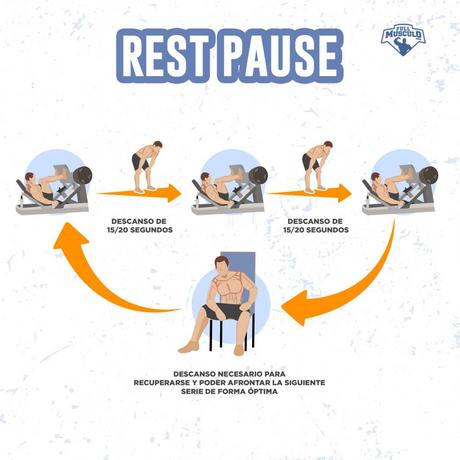 Existen diversos métodos para realizar series de ejercici... Existen diversos métodos para realizar series de ejercici...