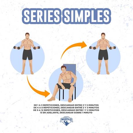 Existen diversos métodos para realizar series de ejercici... Existen diversos métodos para realizar series de ejercici...