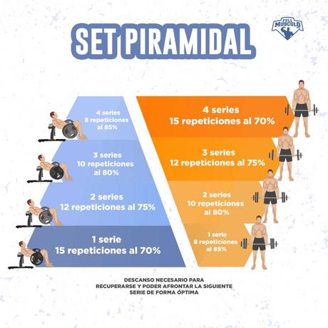 Existen diversos métodos para realizar series de ejercici... Existen diversos métodos para realizar series de ejercici...