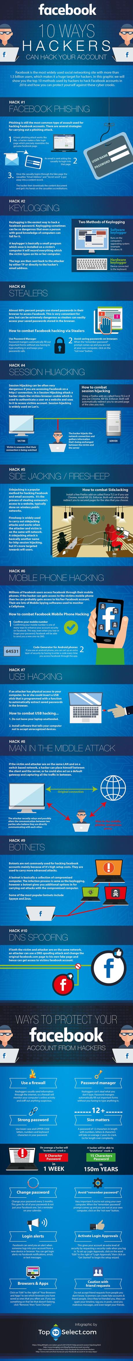 10 maneras en que los hackers pueden tomar control de tu cuenta de facebook