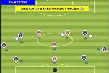 Ejercicios de Fútbol-7 para la Finalización