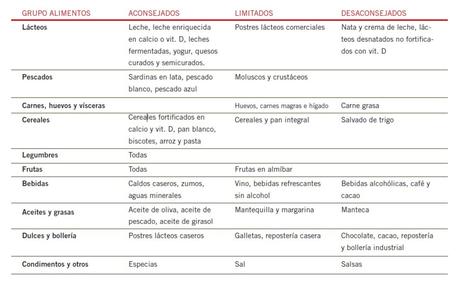 Alimentación para prevenir la osteoporosis