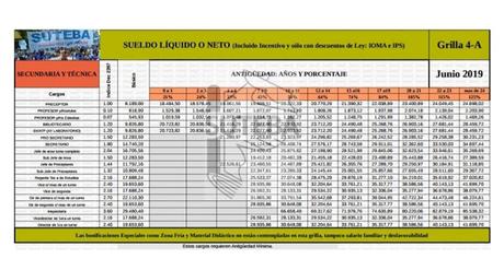 Grilla docente. Provincia de Buenos Aires Julio