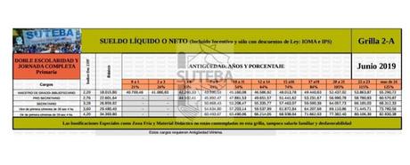 Grilla docente. Provincia de Buenos Aires Julio