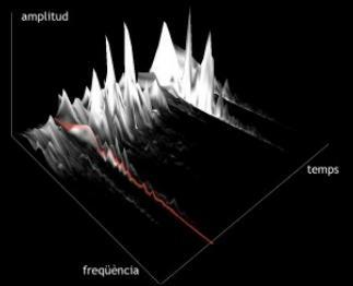 Imagen Sonido (V): Imágenes Sonoras 