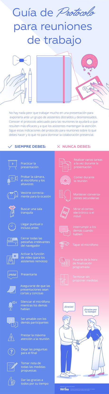 Protocolo para reuniones: códigos de conducta para celebrar reuniones exitosas Protocolo para reuniones: códigos de conducta para celebrar reuniones exitosas