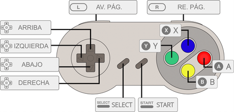 Hazte tu propio Emulador Consola Raspberry Pi y disfruta de miles de juegos