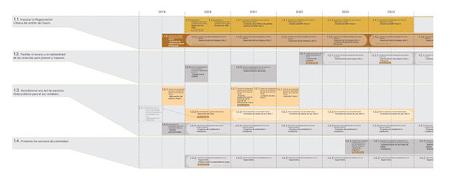 Planificación estratégica para impulsar los centros históricos Planificación estratégica para impulsar los centros históricos