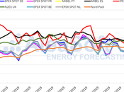 AleaSoft: precio mercado MIBEL sube esta semana mayor demanda menor producción renovable