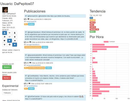 Los trolls del gato: Cambiemitas, la otra parte de la historia
