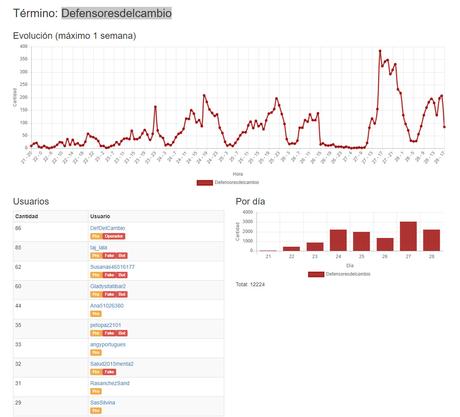 Los trolls del gato: Cambiemitas, la otra parte de la historia