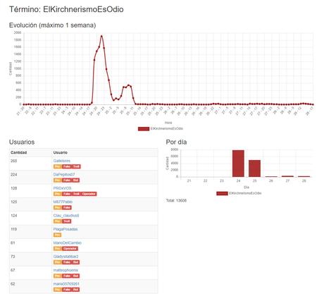 Los trolls del gato: Cambiemitas, la otra parte de la historia
