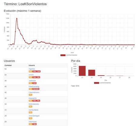 Los trolls del gato: Cambiemitas, la otra parte de la historia