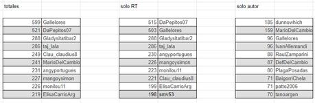 Los trolls del gato: Cambiemitas, la otra parte de la historia