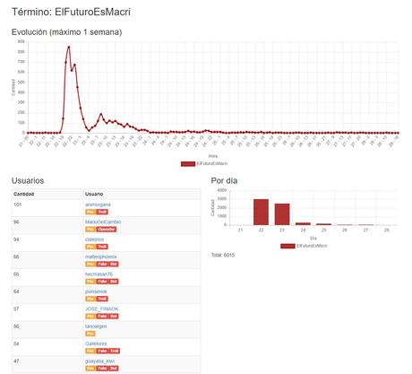 Los trolls del gato: Cambiemitas, la otra parte de la historia