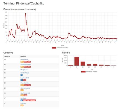 Los trolls del gato: Cambiemitas, la otra parte de la historia