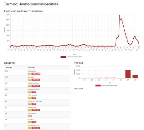 Los trolls del gato: Cambiemitas, la otra parte de la historia
