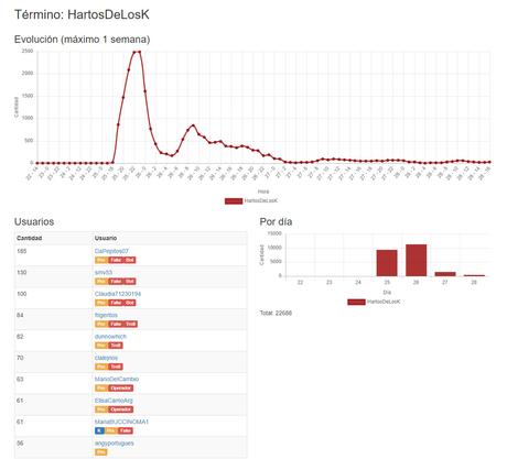 Los trolls del gato: Cambiemitas, la otra parte de la historia