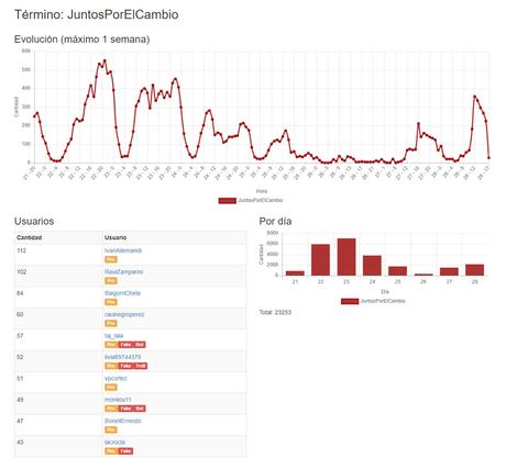 Los trolls del gato: Cambiemitas, la otra parte de la historia
