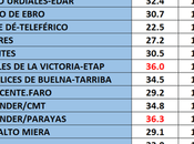 Temperaturas récord agosto Santander