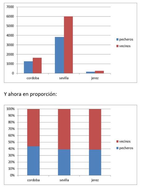 Intentando contar Judíos Intentando contar Judíos