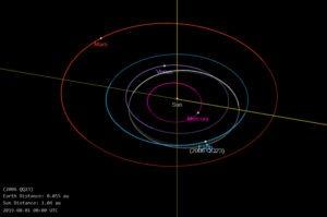 Un asteroide más grande que el Empire State se acerca a la Tierra este sábado