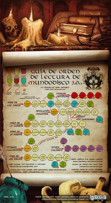 Guía de lectura del Mundodisco de Terry Prattchet (1 de 2)