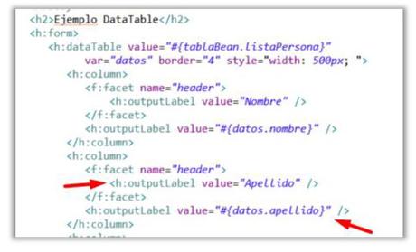 USO DEL DATA TABLE EN JSF.