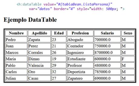 USO DEL DATA TABLE EN JSF.