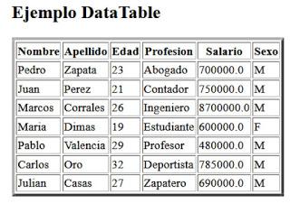 USO DEL DATA TABLE EN JSF.