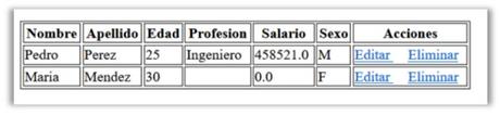 USO DEL DATA TABLE EN JSF.