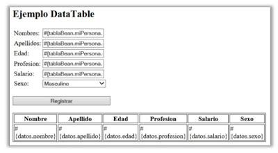 USO DEL DATA TABLE EN JSF.